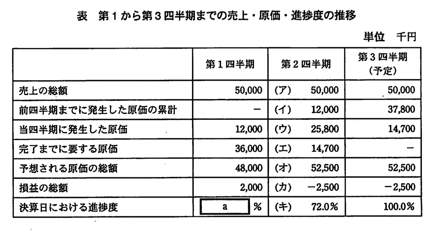 応用情報技術者試験（平成21年度 秋期 午後 問01 表01）