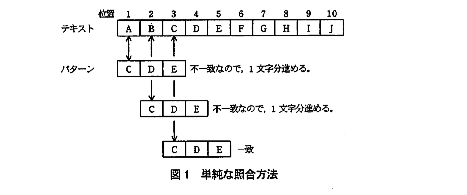 応用情報技術者試験（平成21年度 秋期 午後 問02 図01）