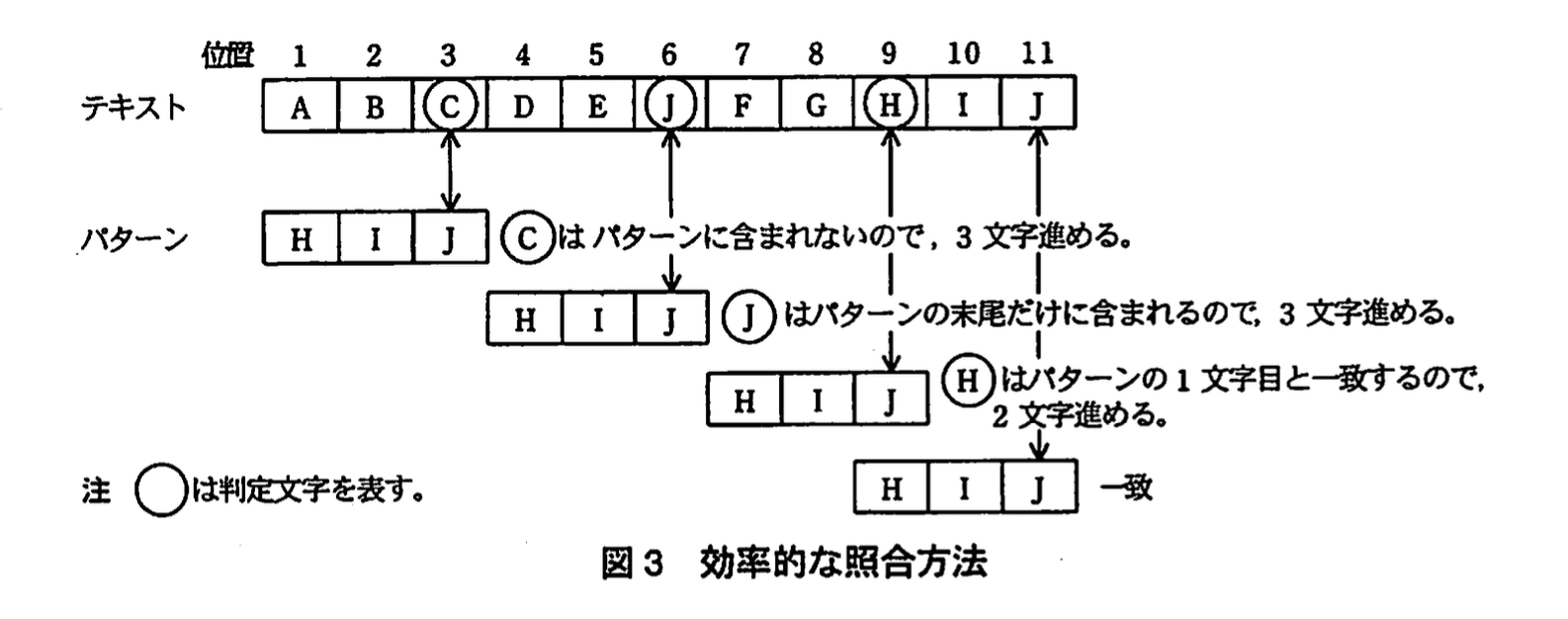 応用情報技術者試験（平成21年度 秋期 午後 問02 図03）