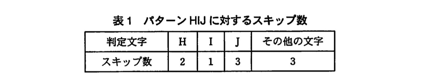 応用情報技術者試験（平成21年度 秋期 午後 問02 表01）