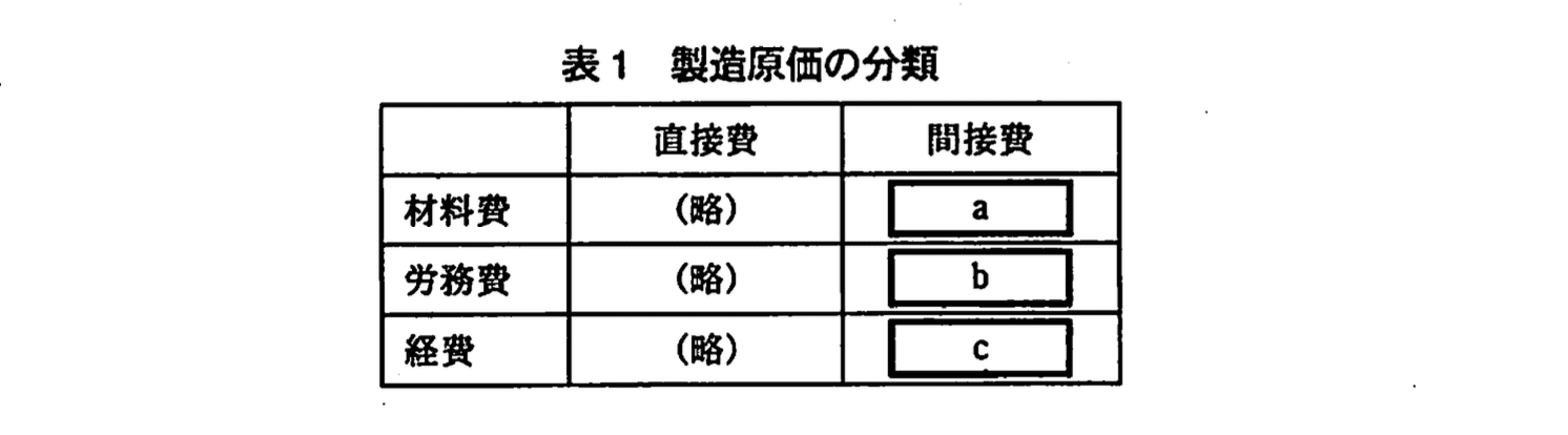 応用情報技術者試験（平成21年度 秋期 午後 問03 表01）