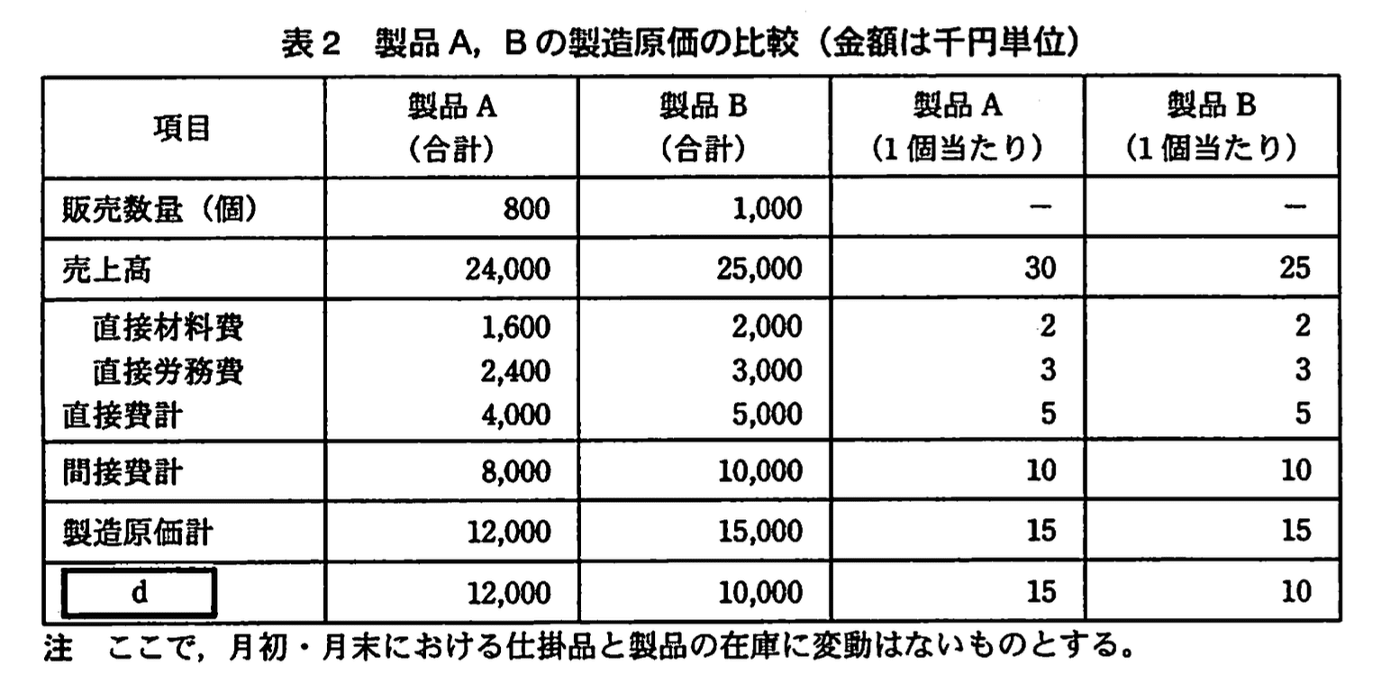 応用情報技術者試験（平成21年度 秋期 午後 問03 表02）