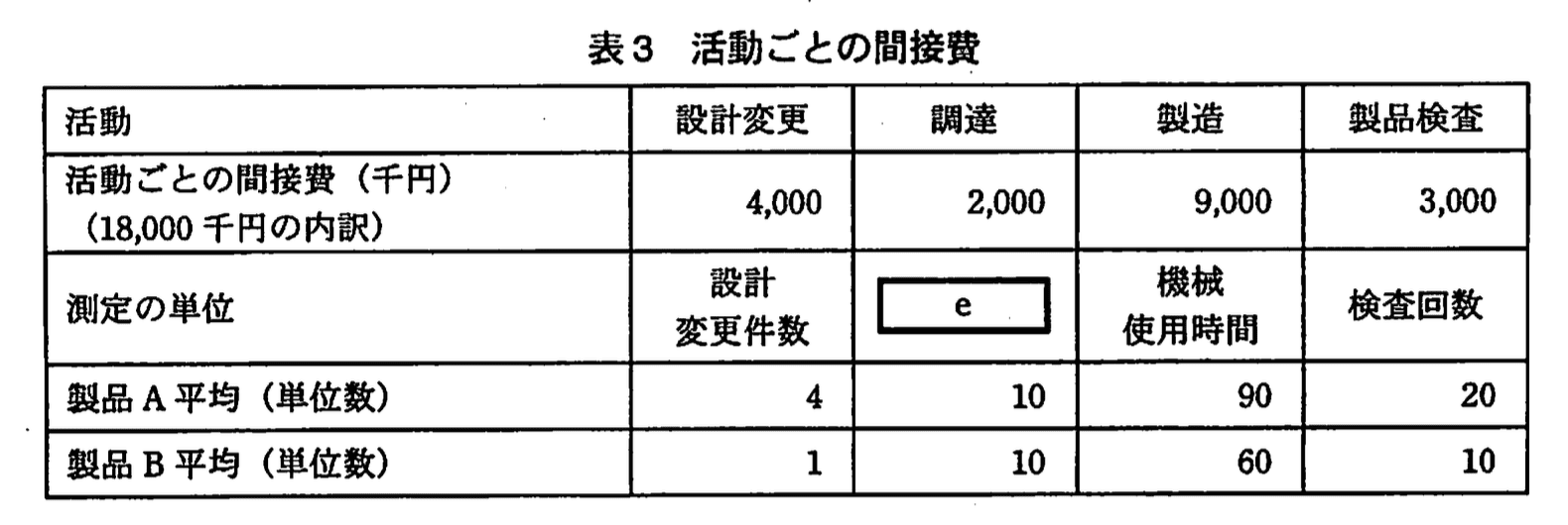 応用情報技術者試験（平成21年度 秋期 午後 問03 表03）