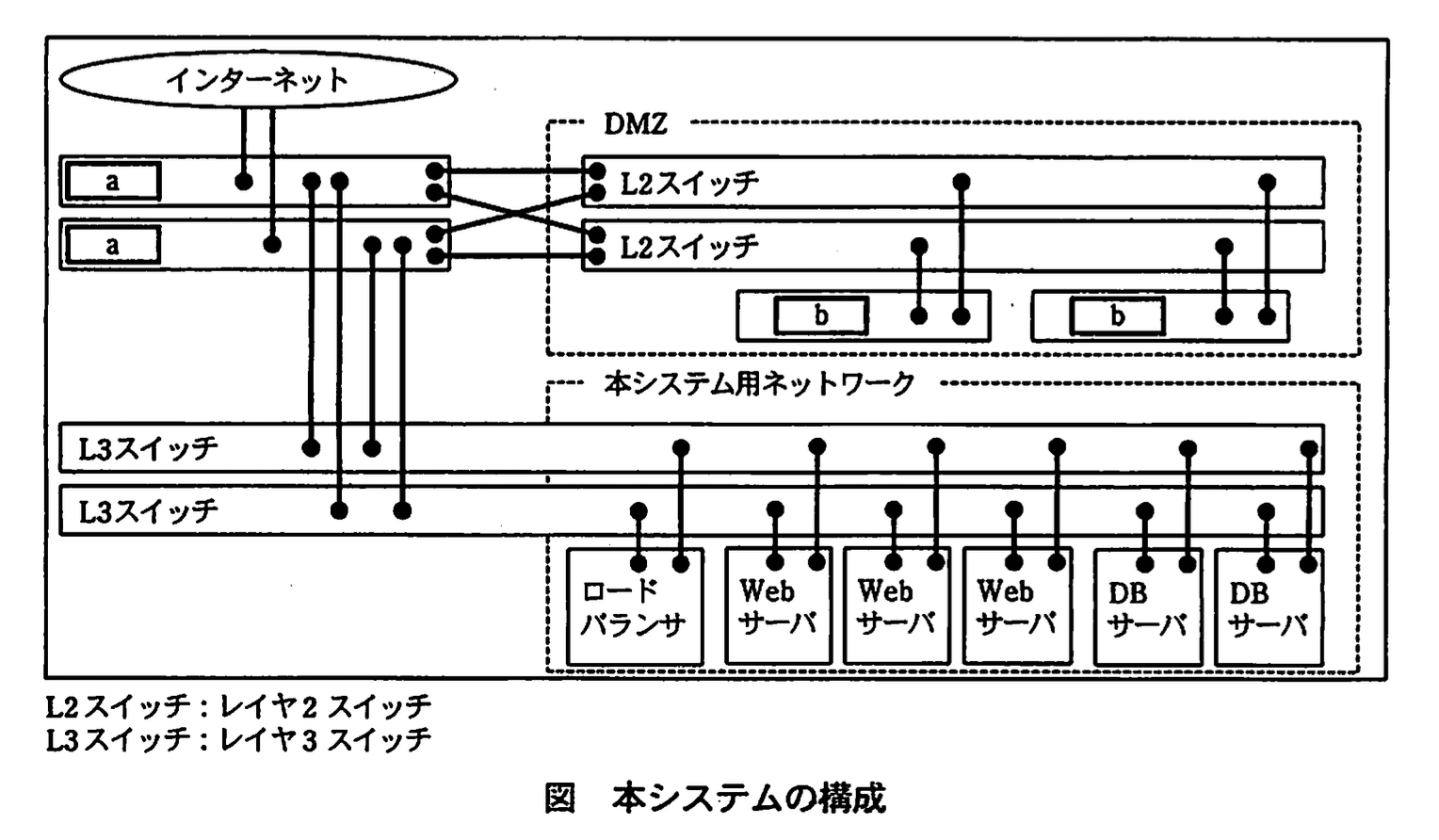 応用情報技術者試験(平成21年度 秋期 午後 問04 図01)
