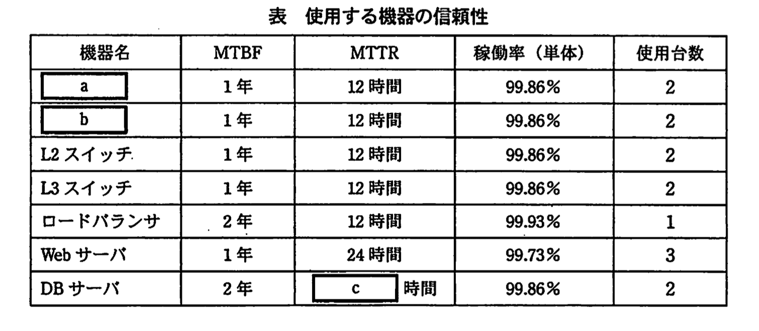 応用情報技術者試験(平成21年度 秋期 午後 問04 表01)