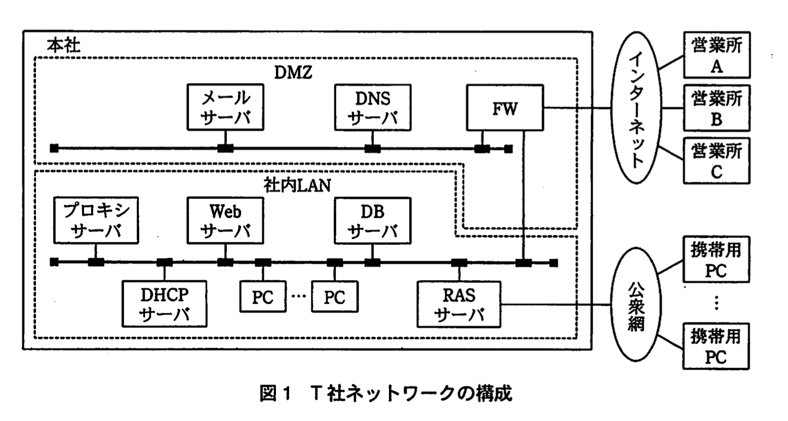 応用情報技術者試験（平成21年度 秋期 午後 問05 図01）