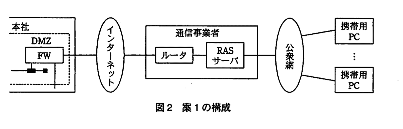 応用情報技術者試験（平成21年度 秋期 午後 問05 図02）