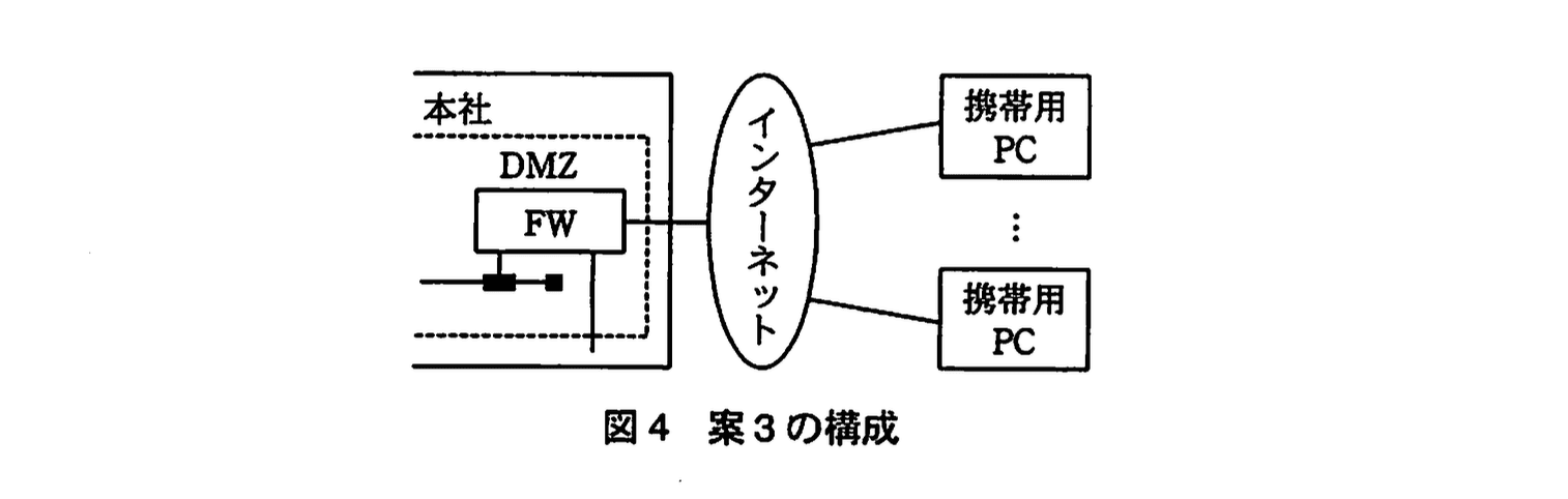 応用情報技術者試験（平成21年度 秋期 午後 問05 図04）