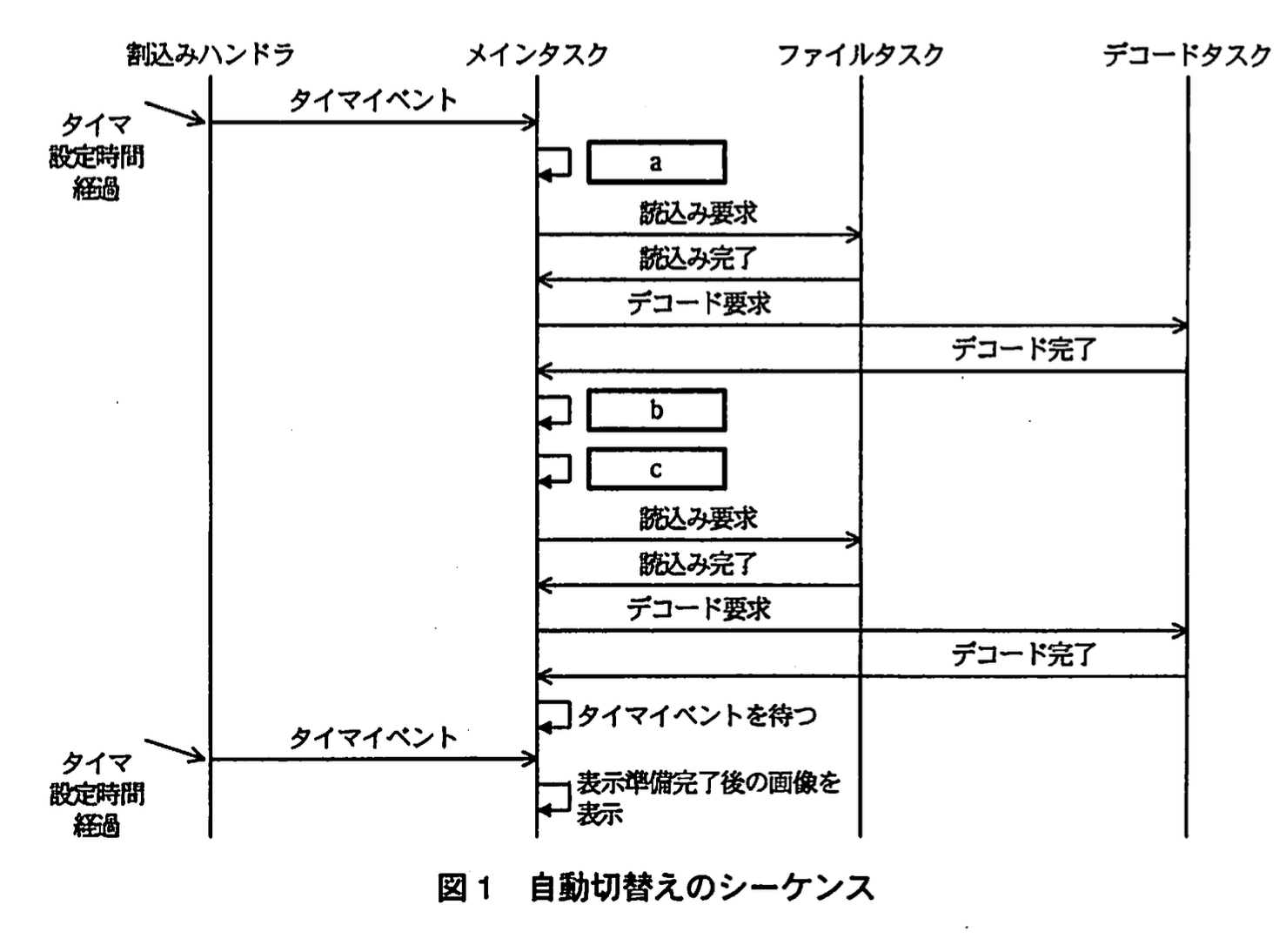 応用情報技術者試験（平成21年度 秋期 午後 問07 図01）
