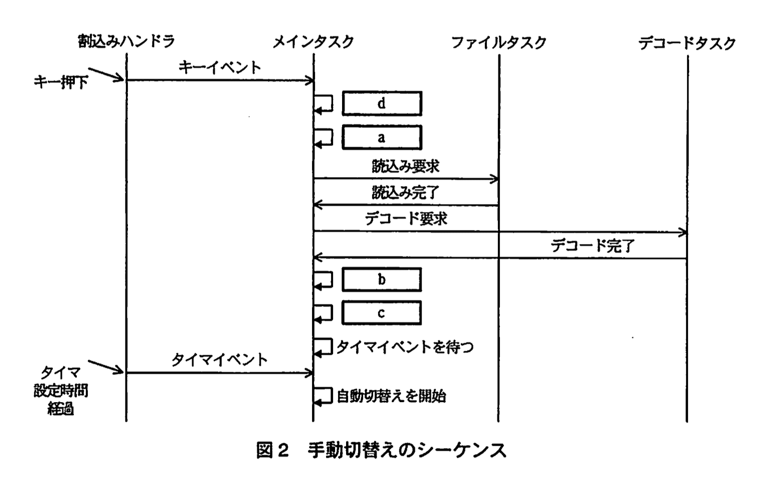 応用情報技術者試験（平成21年度 秋期 午後 問07 図02）