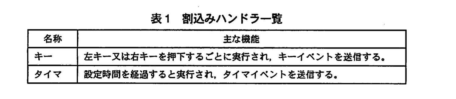 応用情報技術者試験（平成21年度 秋期 午後 問07 表01）