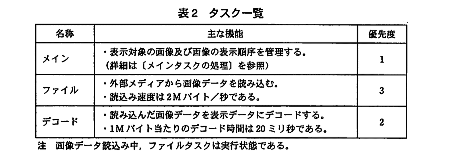 応用情報技術者試験（平成21年度 秋期 午後 問07 表02）