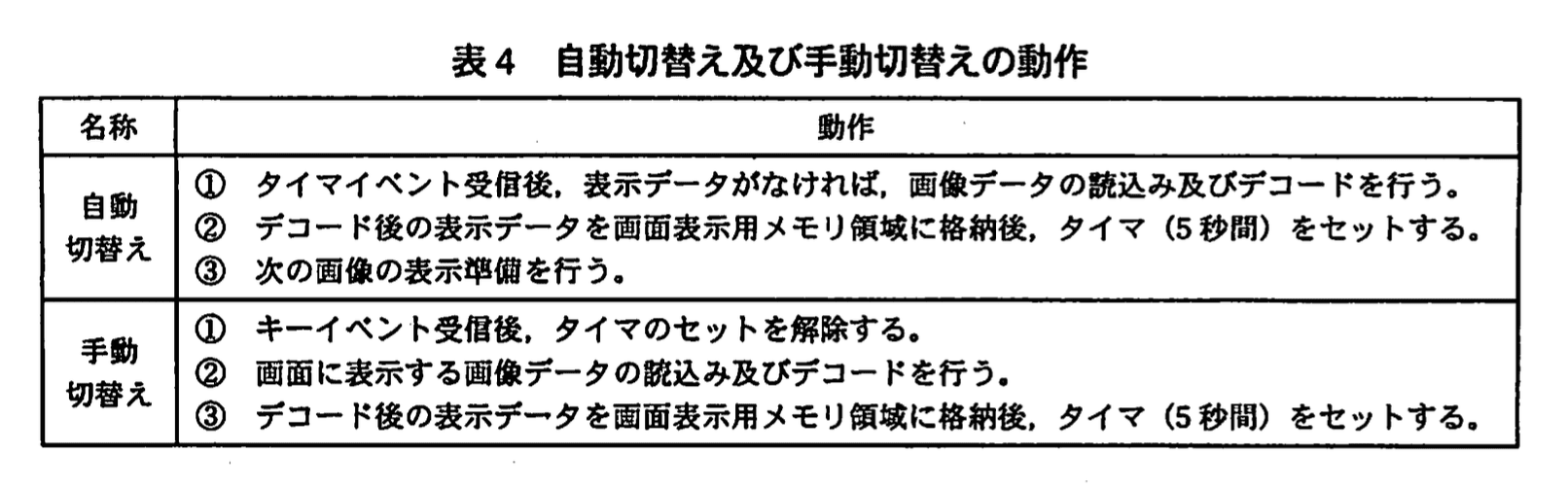 応用情報技術者試験（平成21年度 秋期 午後 問07 表04）