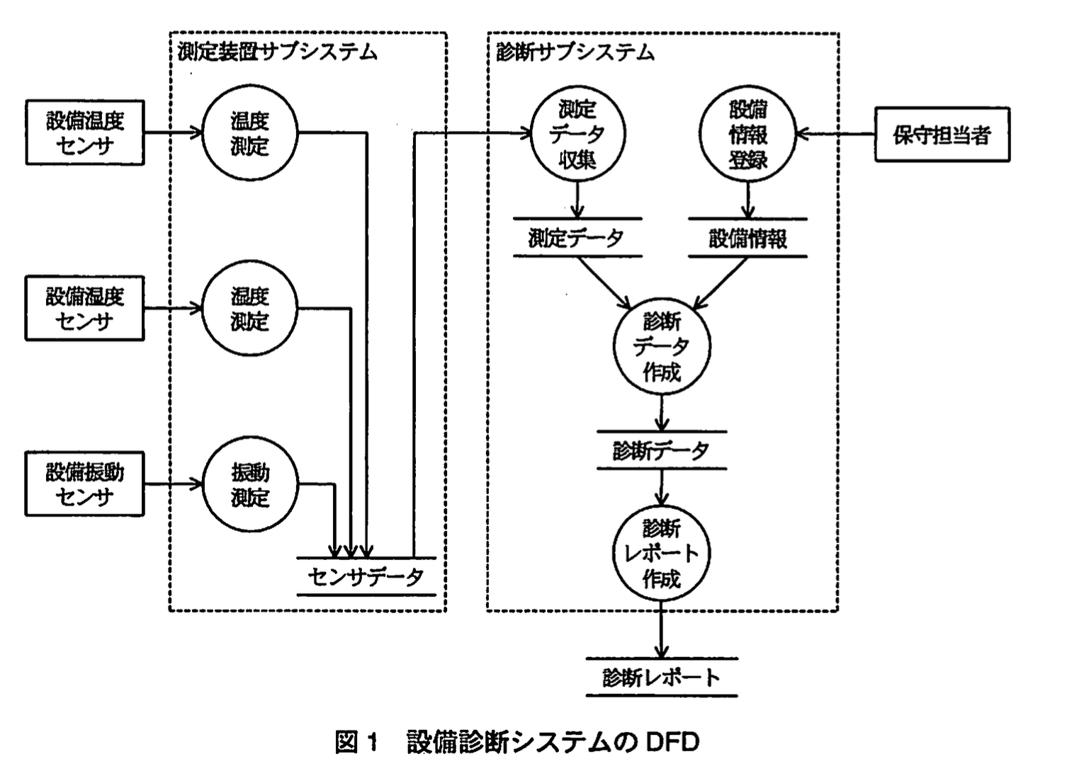 応用情報技術者試験（平成21年度 秋期 午後 問08 図01）
