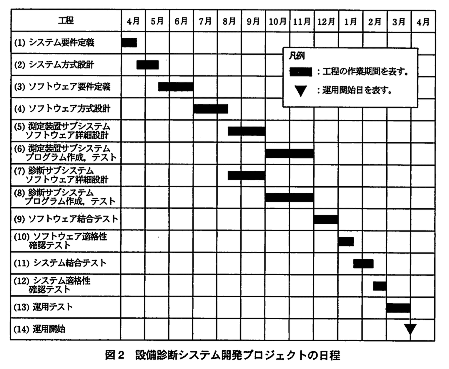 応用情報技術者試験（平成21年度 秋期 午後 問08 図02）