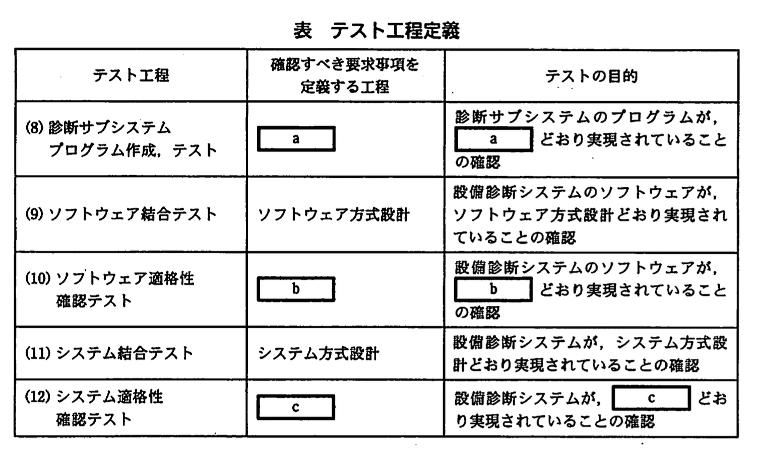 応用情報技術者試験（平成21年度 秋期 午後 問08 表01）