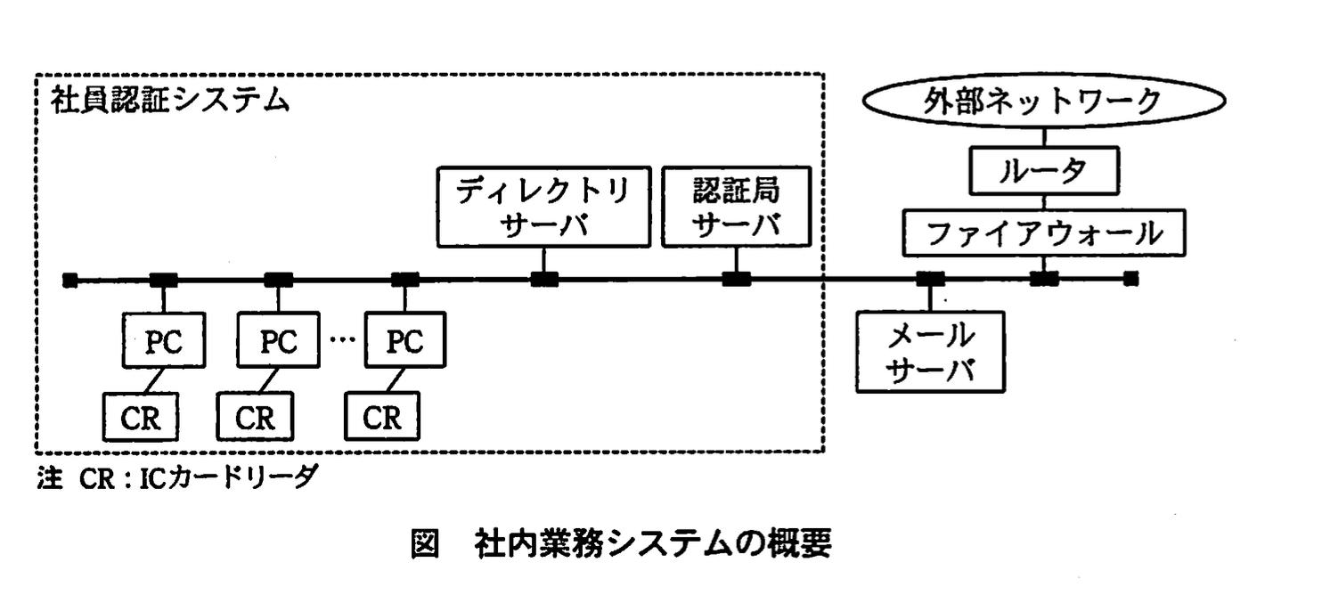 応用情報技術者試験（平成21年度 秋期 午後 問09 図01）