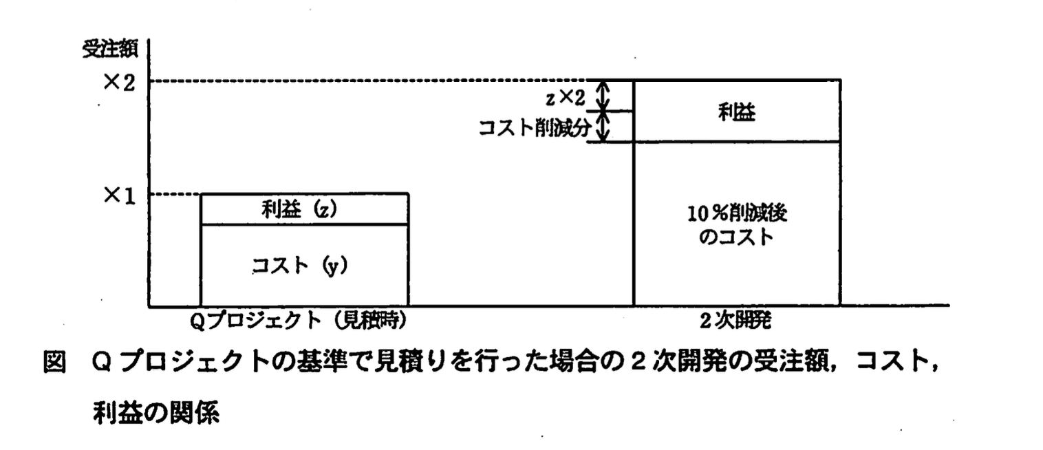 応用情報技術者試験（平成21年度 秋期 午後 問10 図01）
