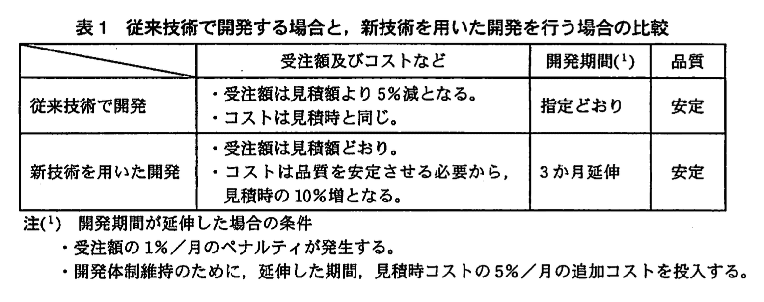 応用情報技術者試験（平成21年度 秋期 午後 問10 表01）