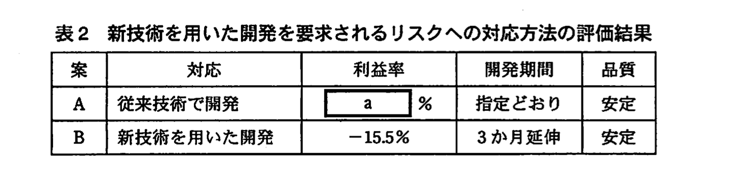 応用情報技術者試験（平成21年度 秋期 午後 問10 表02）