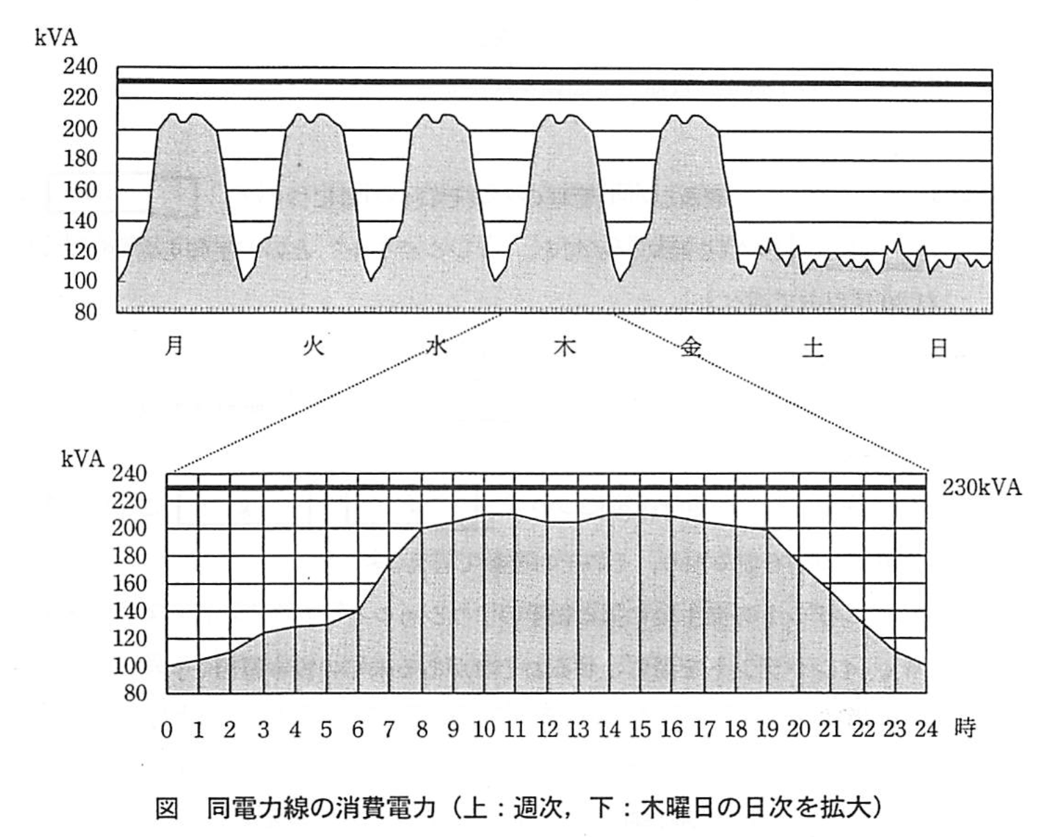 応用情報技術者試験（平成21年度 秋期 午後 問11 図01）