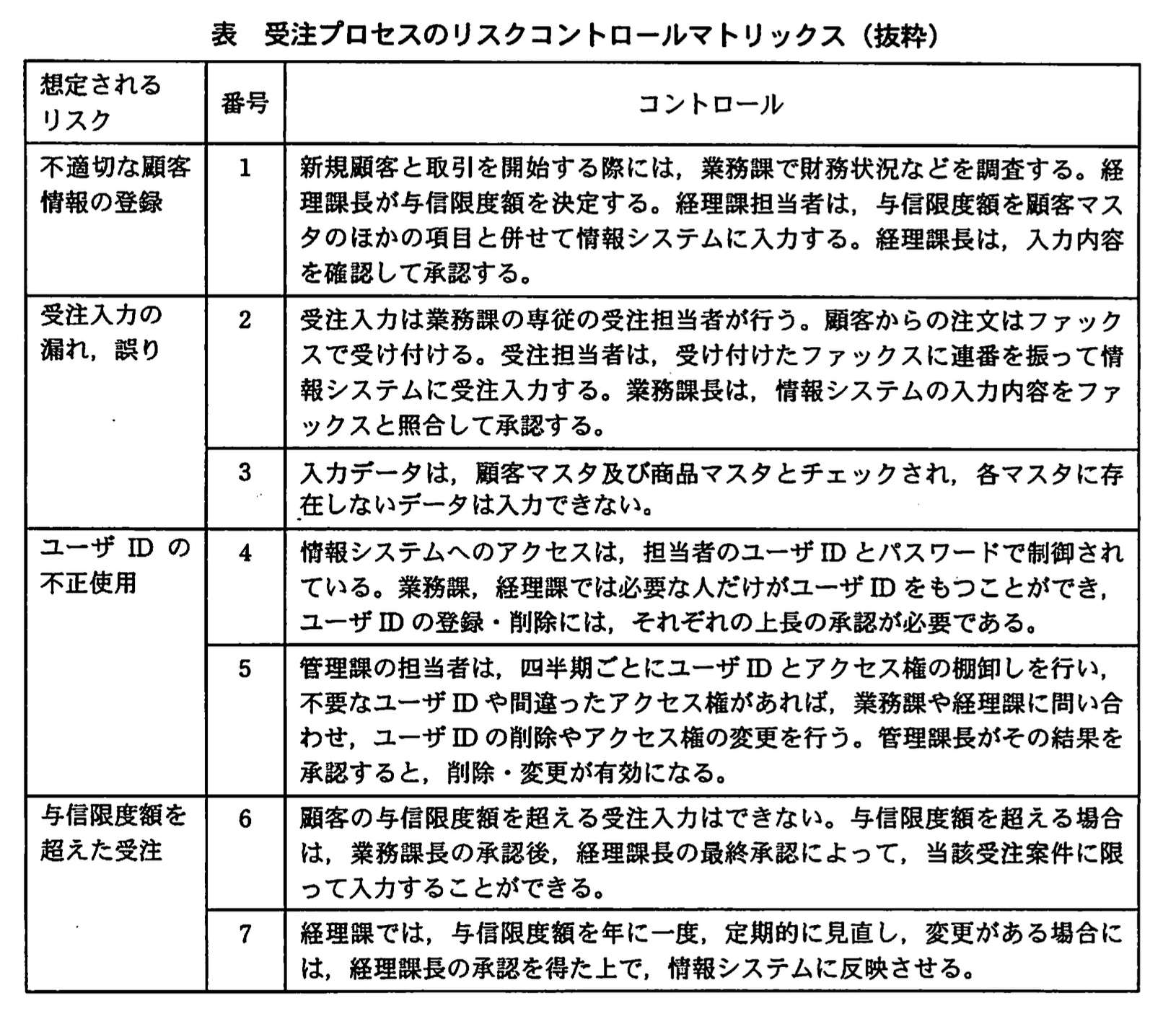 応用情報技術者試験（平成21年度 秋期 午後 問12 表01）