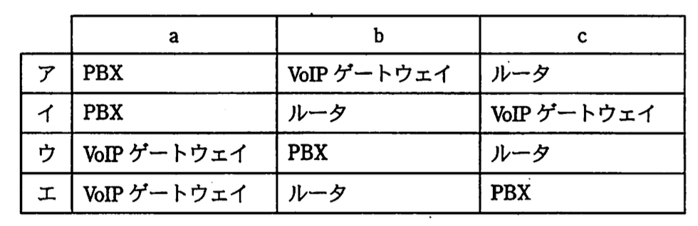 応用情報技術者 2009年 秋期 午前2 問37の選択肢の画像