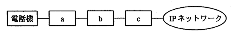 応用情報技術者 2009年 秋期 午前2 問37の問題画像