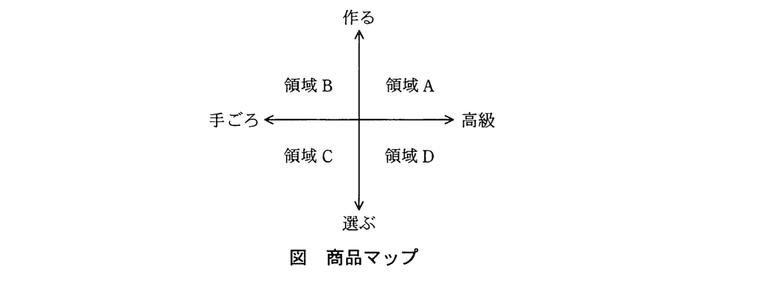 応用情報技術者試験（平成22年度 秋期 午後 問01 図01）