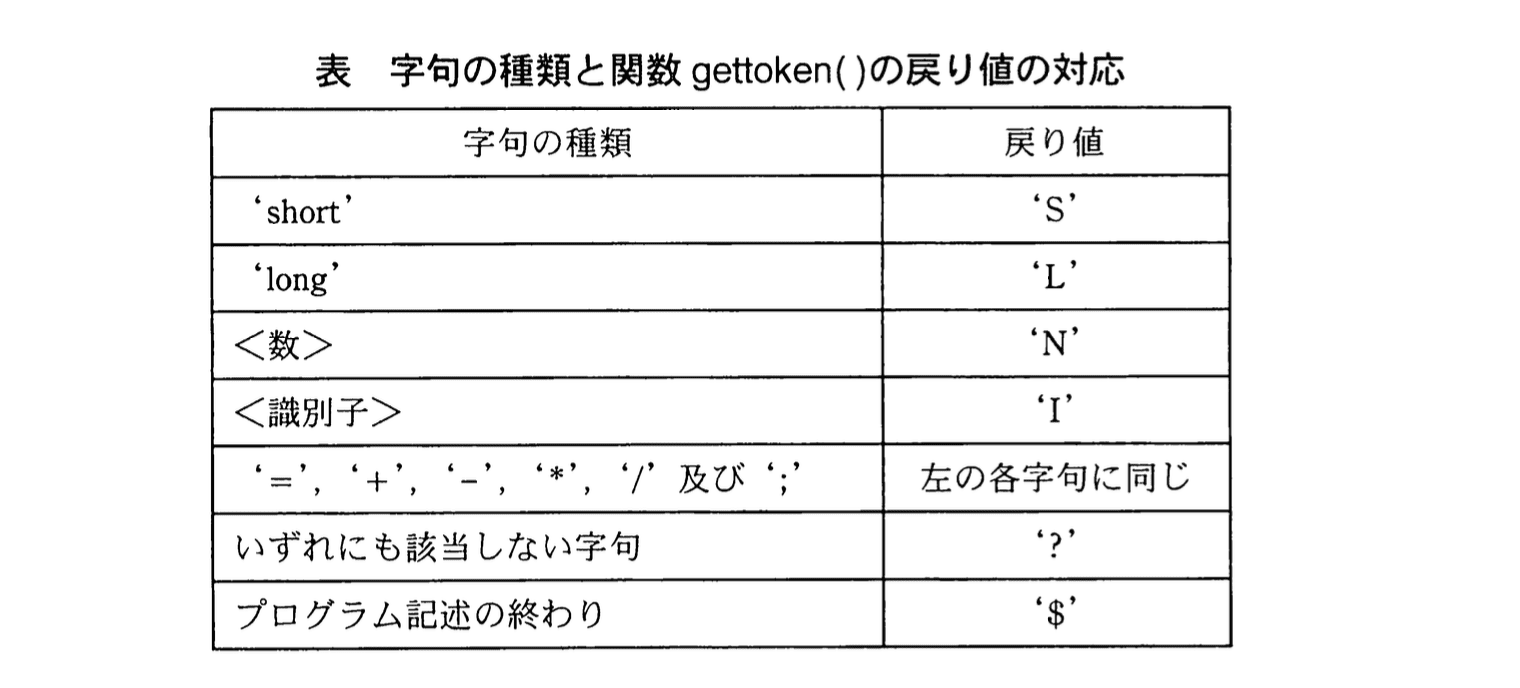 応用情報技術者試験(平成22年度 秋期 午後 問02 表01)