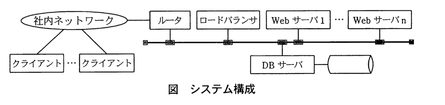 応用情報技術者試験（平成22年度 秋期 午後 問04 図01）