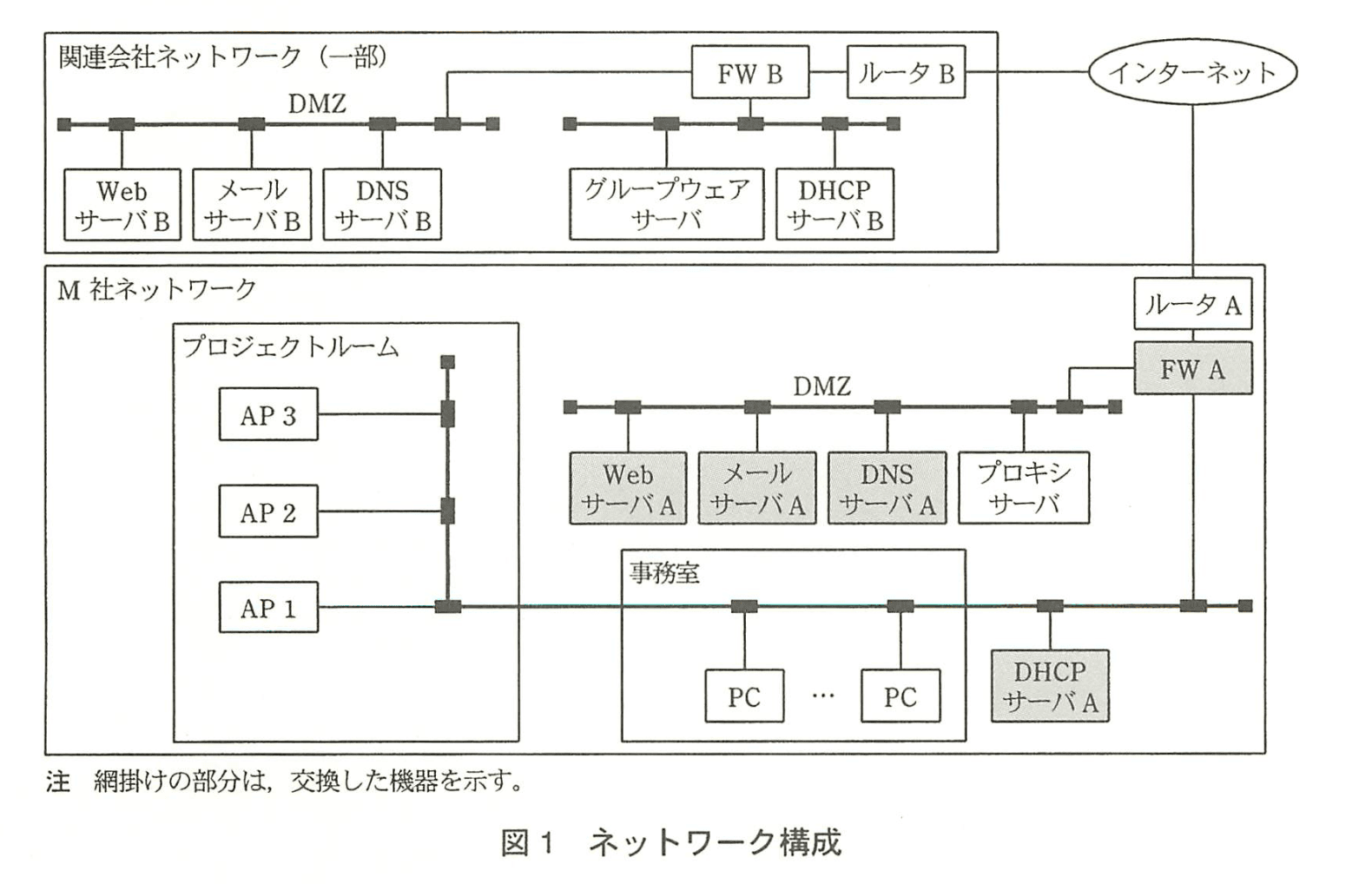 応用情報技術者試験（平成22年度 秋期 午後 問05 図01）