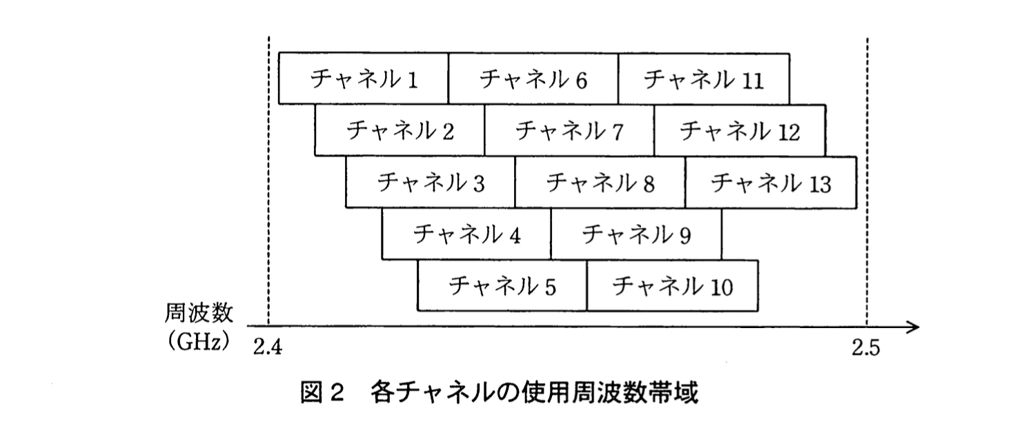 応用情報技術者試験（平成22年度 秋期 午後 問05 図02）