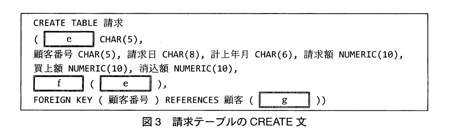 応用情報技術者試験（平成22年度 秋期 午後 問06 図03）