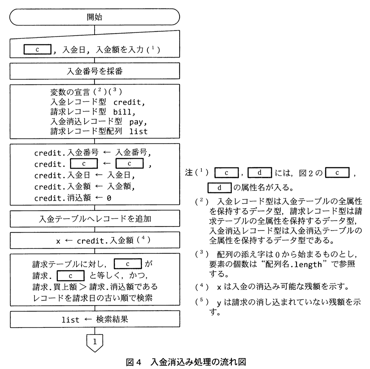 応用情報技術者試験（平成22年度 秋期 午後 問06 図04）