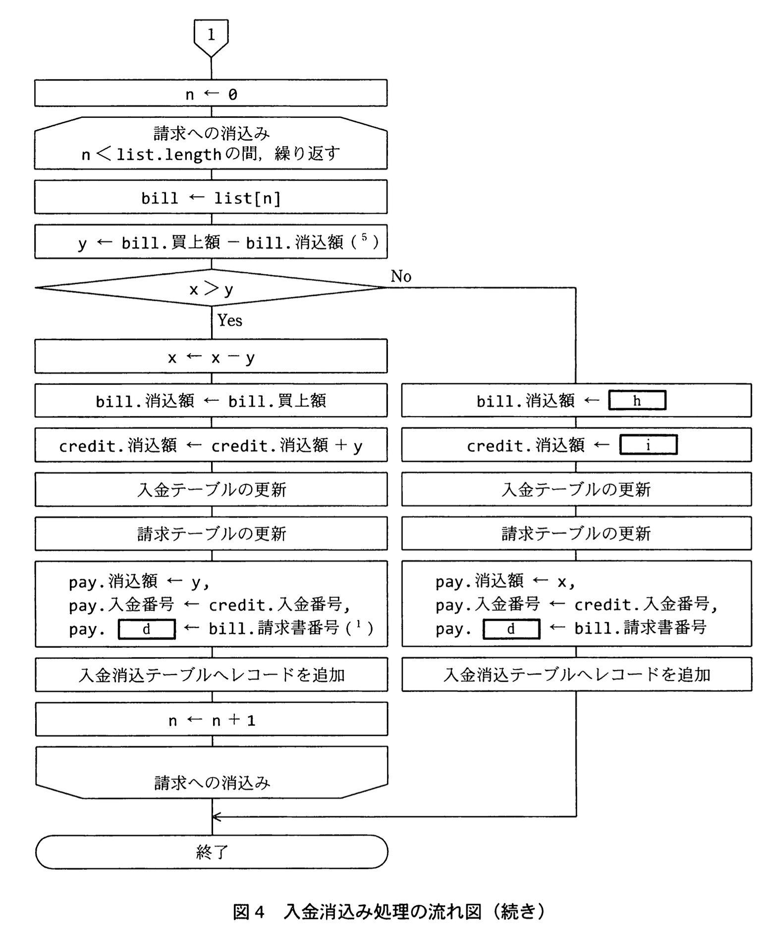 応用情報技術者試験（平成22年度 秋期 午後 問06 図04（続き））
