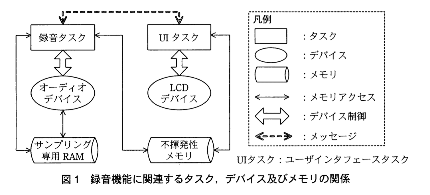 応用情報技術者試験（平成22年度 秋期 午後 問07 図01）