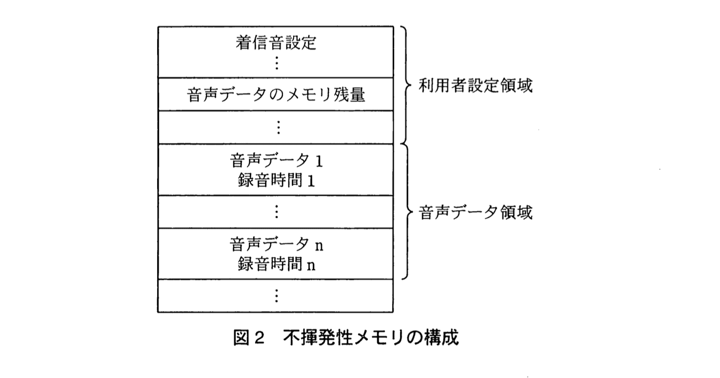 応用情報技術者試験（平成22年度 秋期 午後 問07 図02）