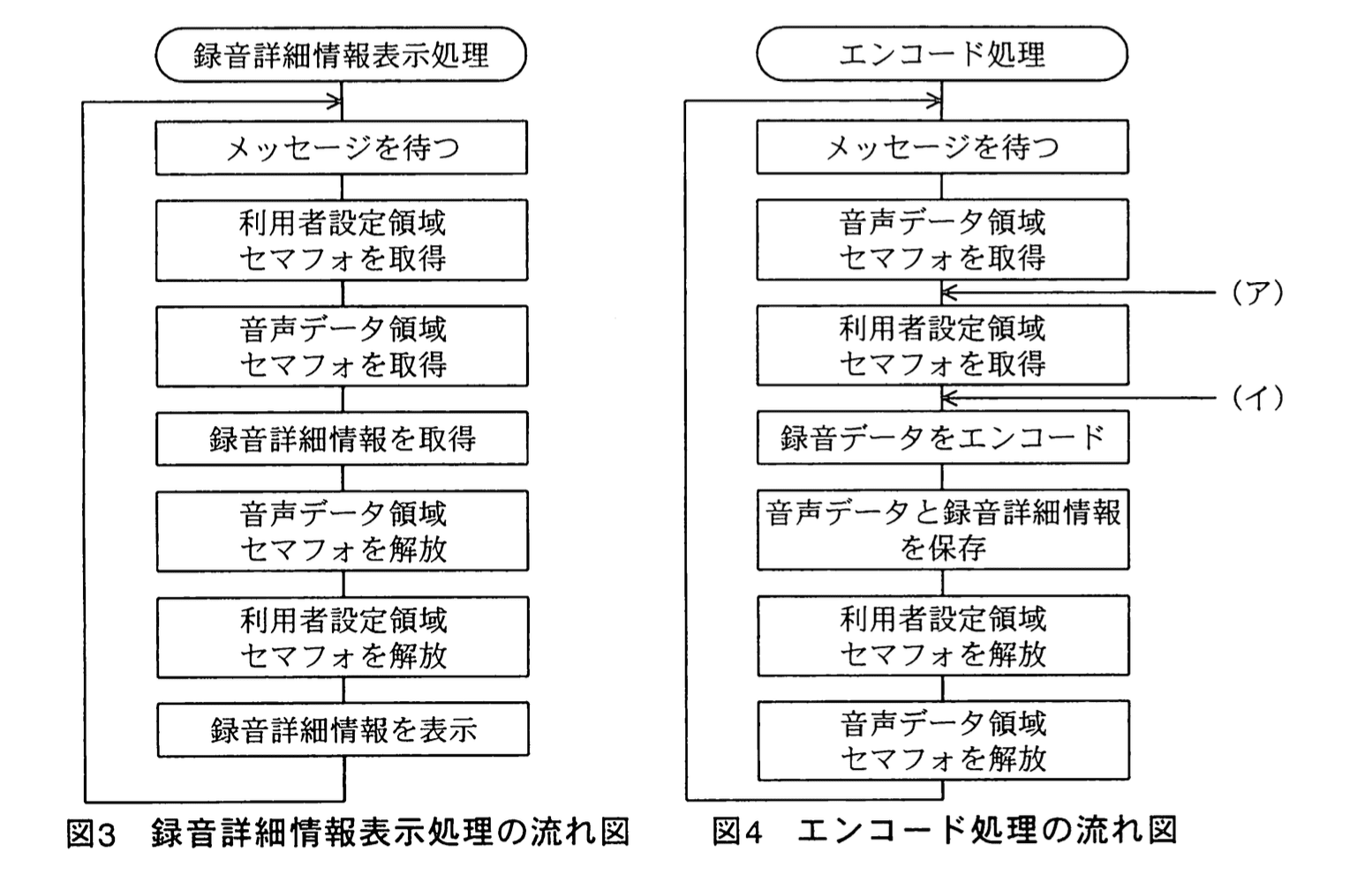 応用情報技術者試験（平成22年度 秋期 午後 問07 図03、04）