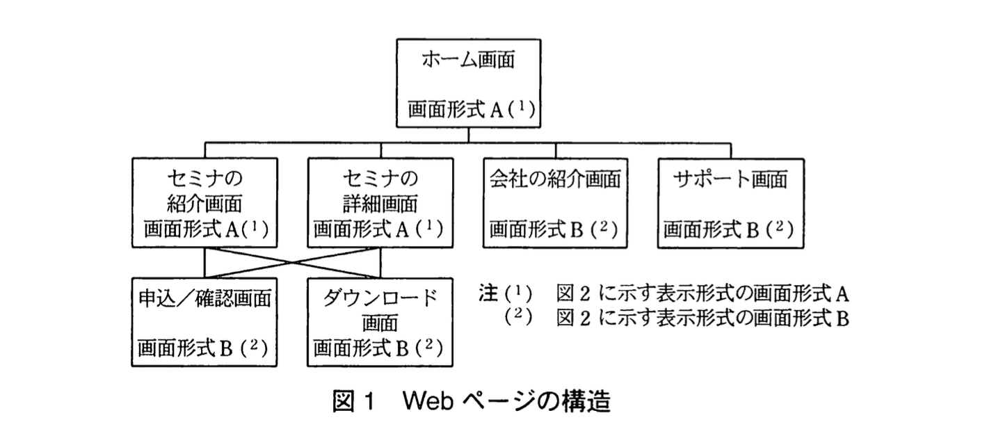応用情報技術者試験（平成22年度 秋期 午後 問08 図01）
