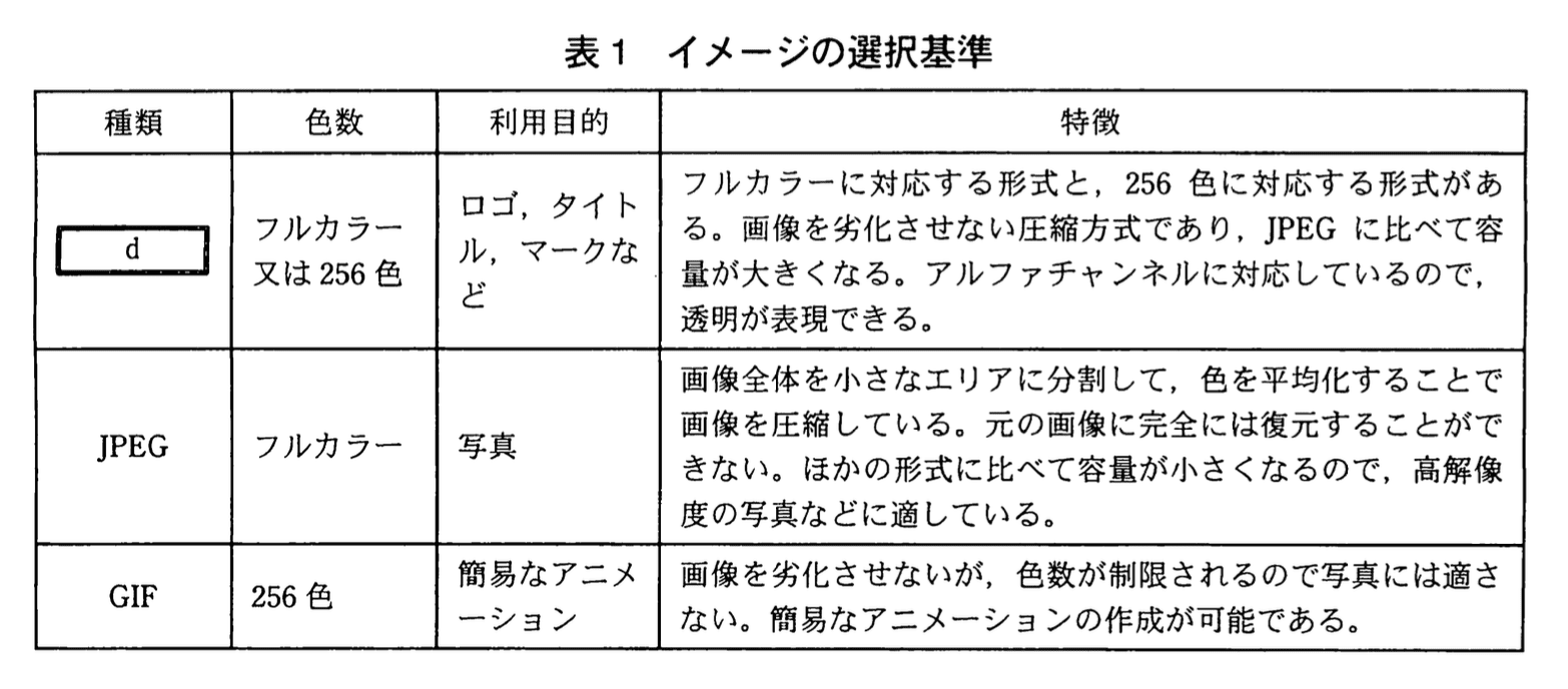 応用情報技術者試験（平成22年度 秋期 午後 問08 表01）