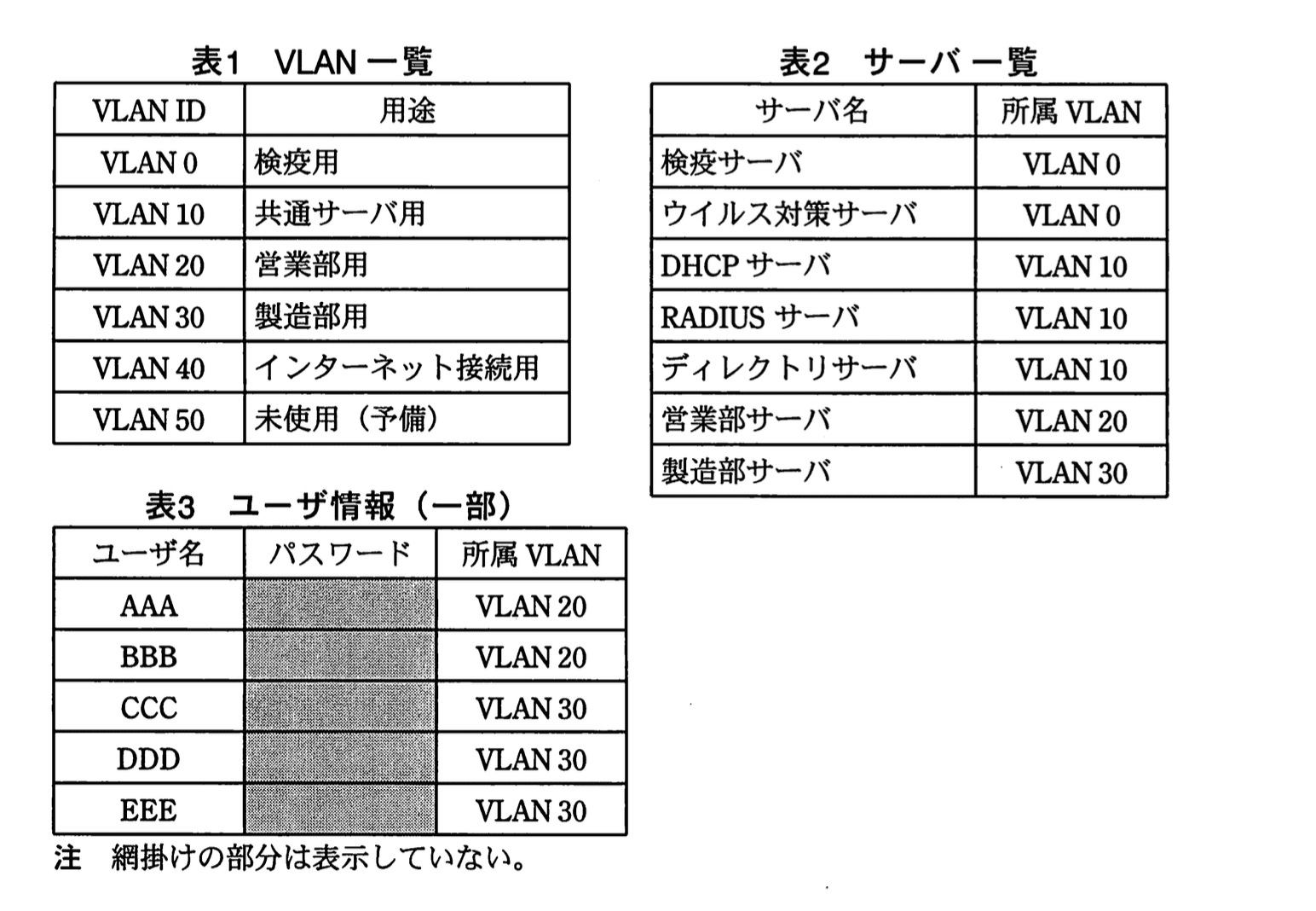 応用情報技術者試験(平成22年度 秋期 午後 問09 表01、02、03)