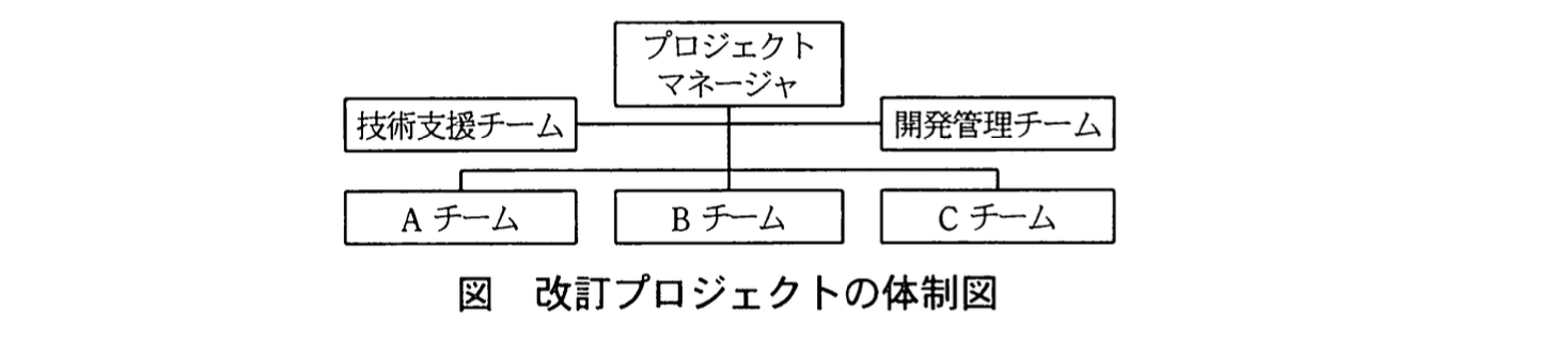 応用情報技術者試験(平成22年度 秋期 午後 問10 図01)