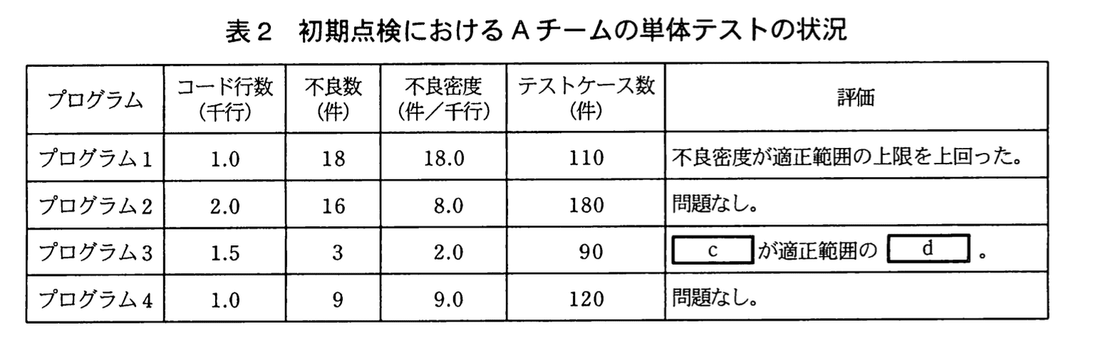 応用情報技術者試験(平成22年度 秋期 午後 問10 表02)