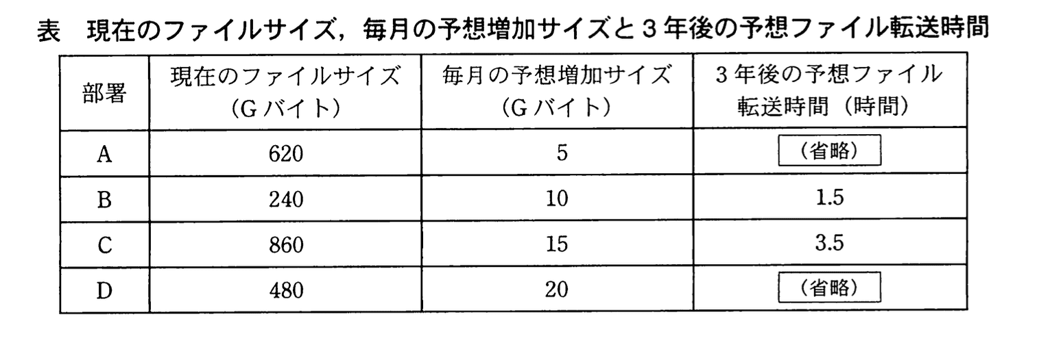 応用情報技術者試験(平成22年度 秋期 午後 問11 表01)