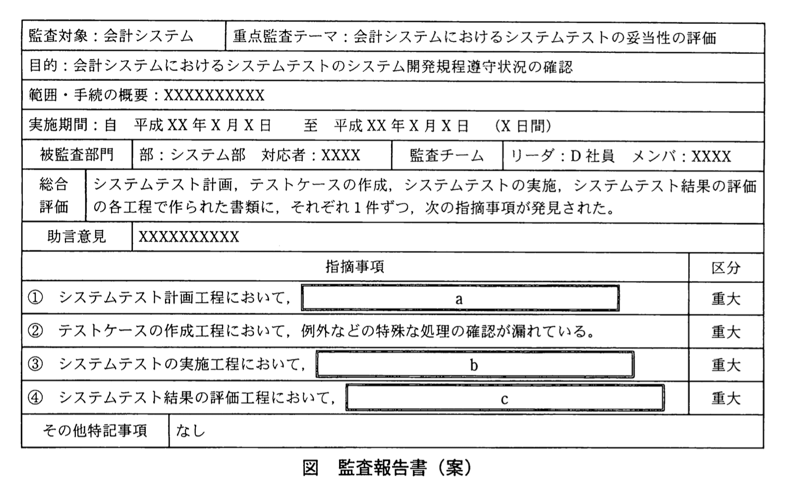 応用情報技術者試験(平成22年度 秋期 午後 問12 図01)