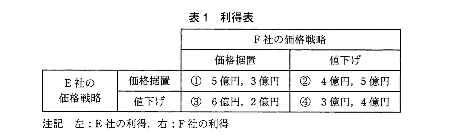 応用情報技術者試験（平成23年度 秋期 午後 問01 表01）