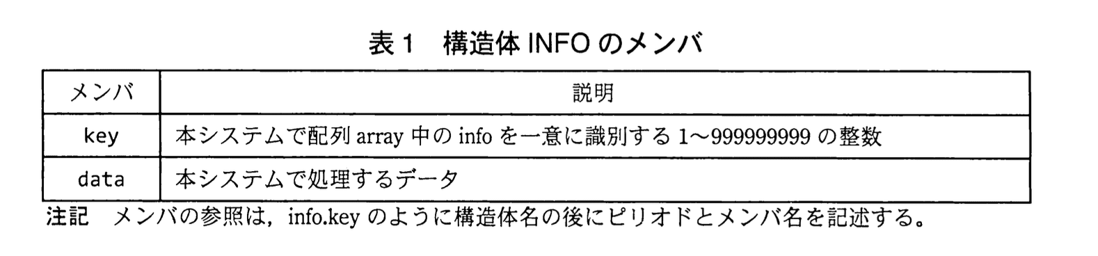 応用情報技術者試験（平成23年度 秋期 午後 問02 表01）