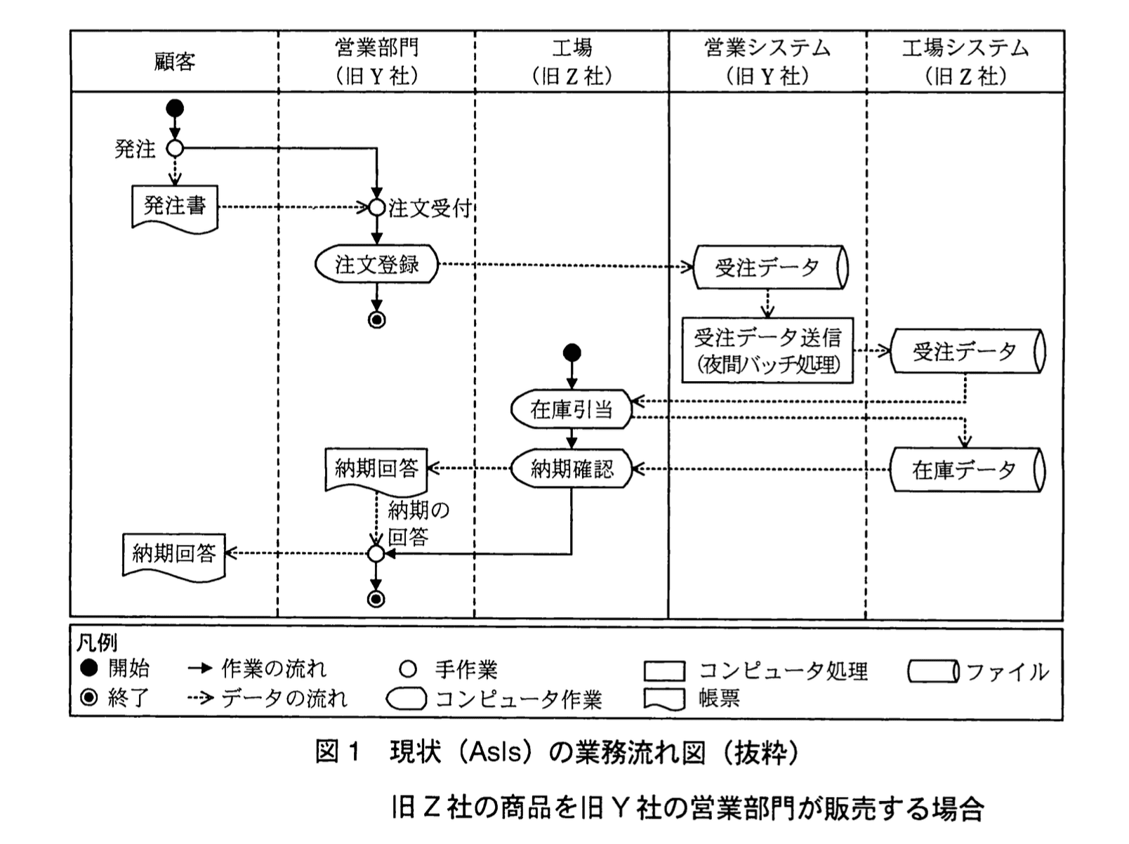 応用情報技術者試験（平成23年度 秋期 午後 問03 図01）