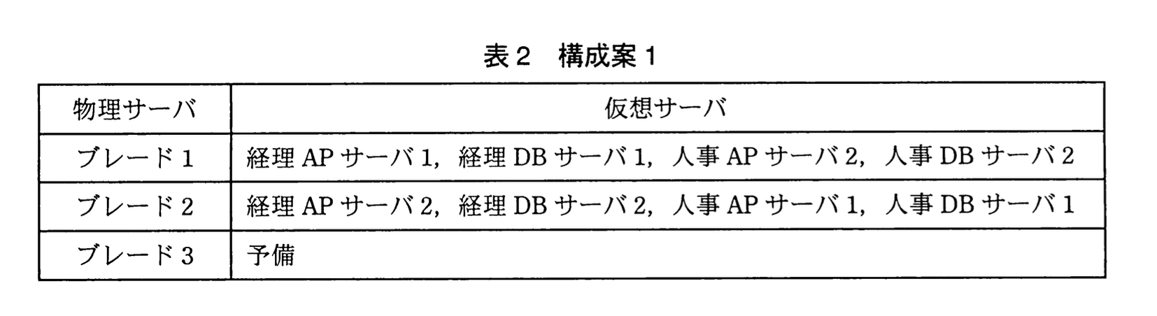 応用情報技術者試験（平成23年度 秋期 午後 問04 表02）